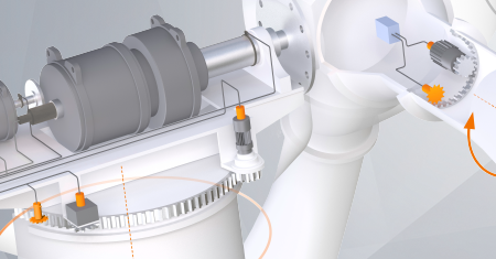 Pitch and Azimuth Control