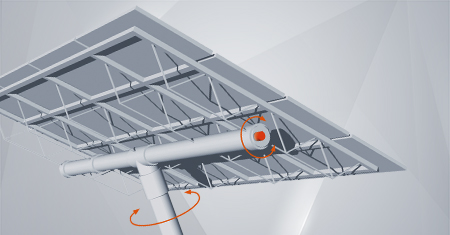 Elevation and Azimuth Position Control for Heliostats